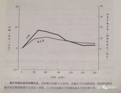 胰岛素8个单位是多少毫升