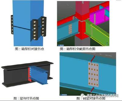 鋼結(jié)構(gòu)梁柱連接工藝（常見(jiàn)的鋼結(jié)構(gòu)梁柱連接工藝） 鋼結(jié)構(gòu)蹦極設(shè)計(jì) 第4張