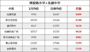 博爱房价