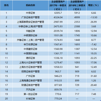 基金年度如何排名