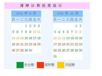 怎么计算排卵期和安全期