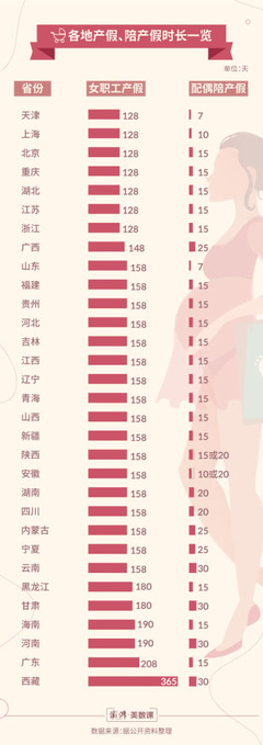 全国产假