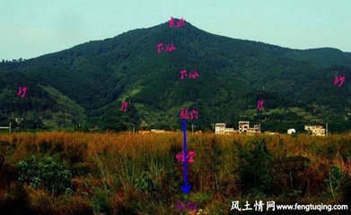 怎么看风水好坏