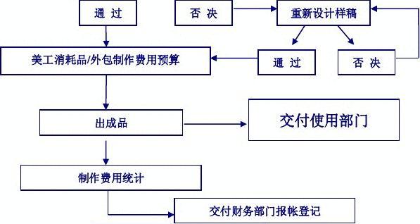 平面设计接外包流程,淘宝