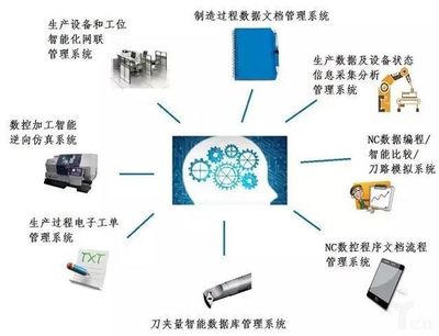 电子智能制造包括哪些