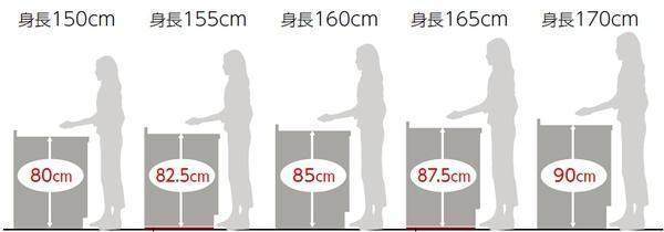 身高165橱柜的高度