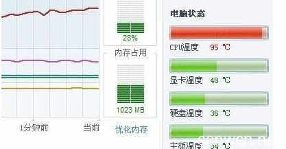 硬盘温度过高的原因