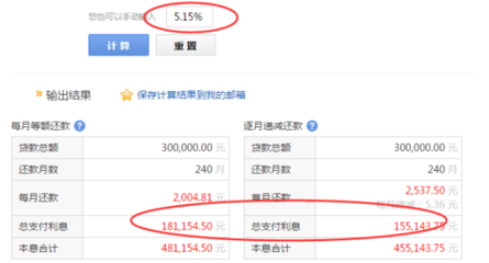 贷款30万利息