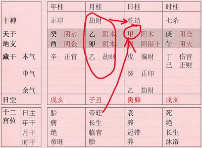 八字带羊刃