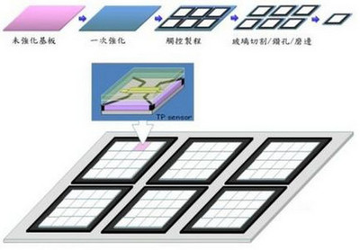 in-cell是什么屏幕