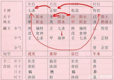 八字有根