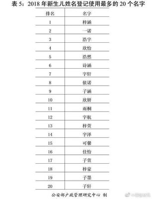浩字名字大全