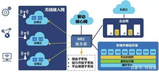 企业云服务器搭建