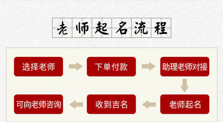 易姓起名