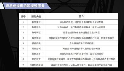 福州抖音代运营_福州短视频拍摄_直播代运营