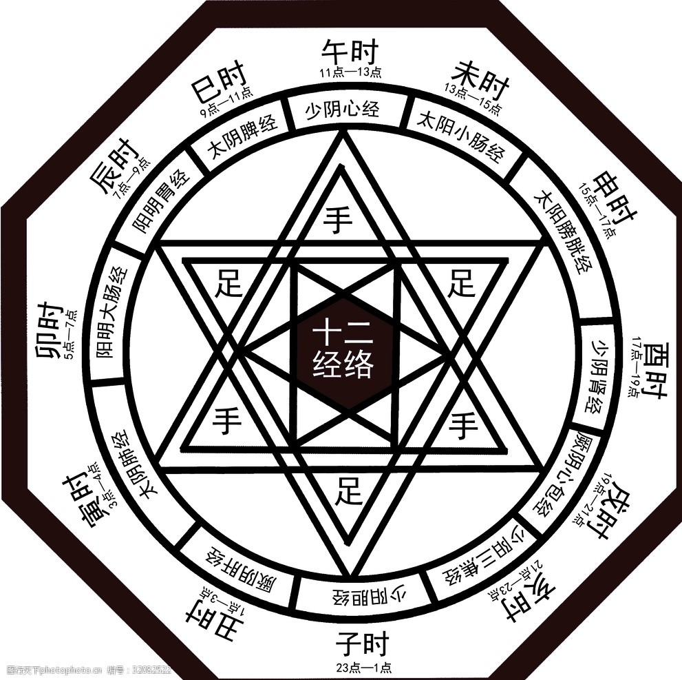午时五行