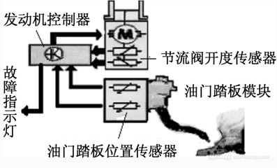 工作原理及特点