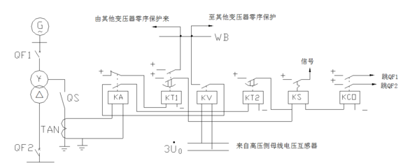 变压器为什么要分级绝缘