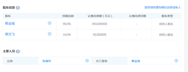 聚胜财富最低投资多少钱