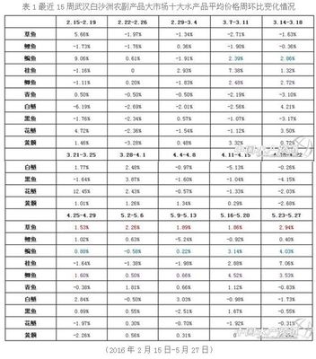 鱼塘征收补偿标准