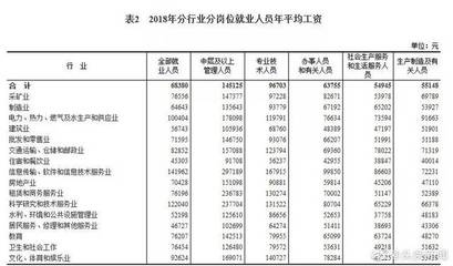 金融行业取名