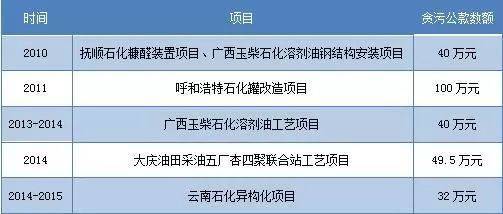 钢结构结算方式（浅谈钢结构工程结算方式） 结构桥梁钢结构施工 第3张