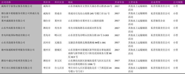 船舶公司行业名录表