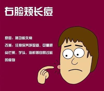 头长了痘痘怎么办