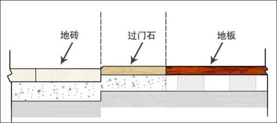 厨房瓷砖倒角