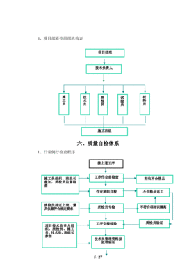 工程质量保证措施