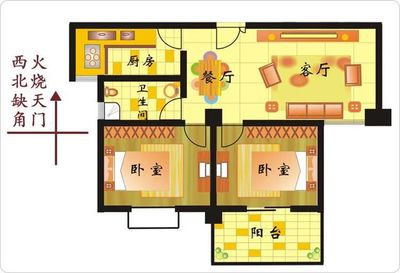 厨房属 五行