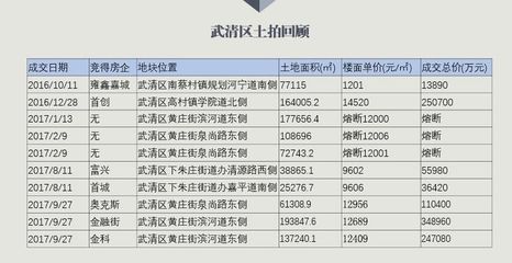 下朱庄房价
