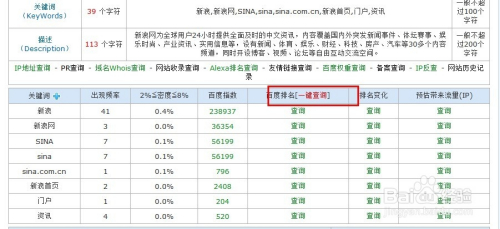怎样查看网站关键词排名