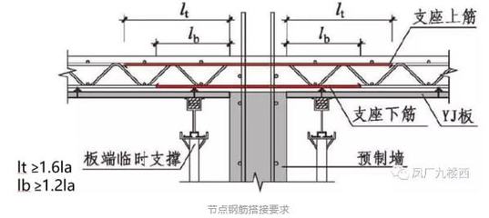 桁架疊合樓板施工方案（施工安全防護(hù)措施詳解） 裝飾家裝施工 第4張