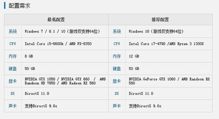 显卡配置低一些有什么