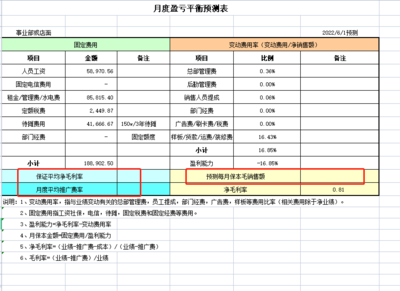 毛利率计算公式是什么