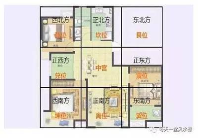 房子位置风水