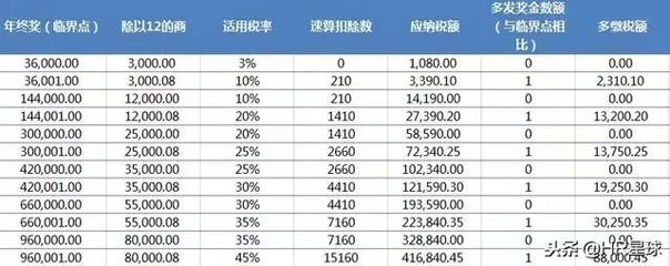 2500的奖金交多少税