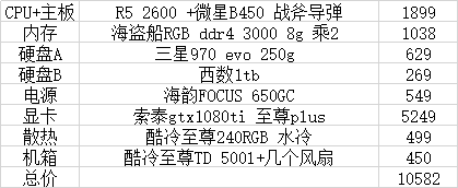一万的电脑