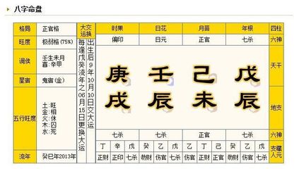 八字过弱是什么意思