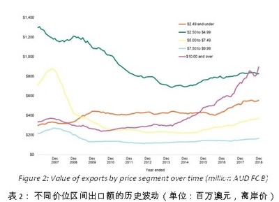 什么是增长率什么是增长速率