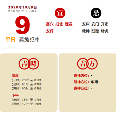 今日运势方位