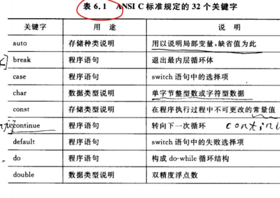 c语言的重要用途