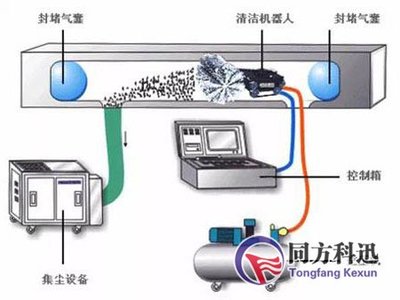 清洗空调机器