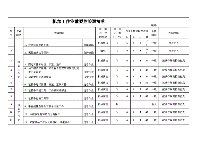 机械加工设备清单模板