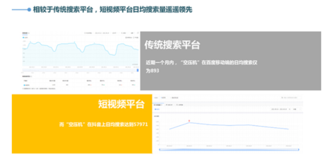 广告利用数据分析