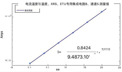 什么叫二级管