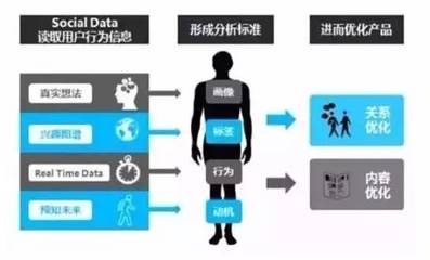大数据行业需要了解什么