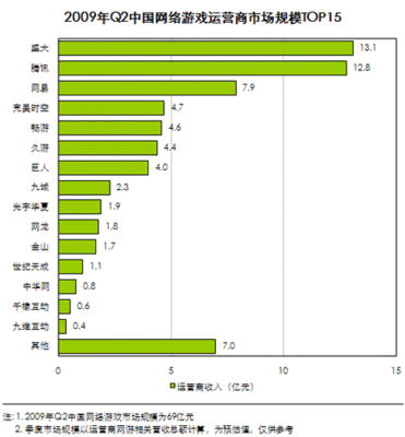 网页的游戏怎么运营商