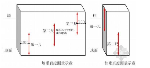 建筑4米柱子误差多少（4米高的柱子垂直度偏差应在8毫米以内被认为是允许的） 结构框架设计 第5张